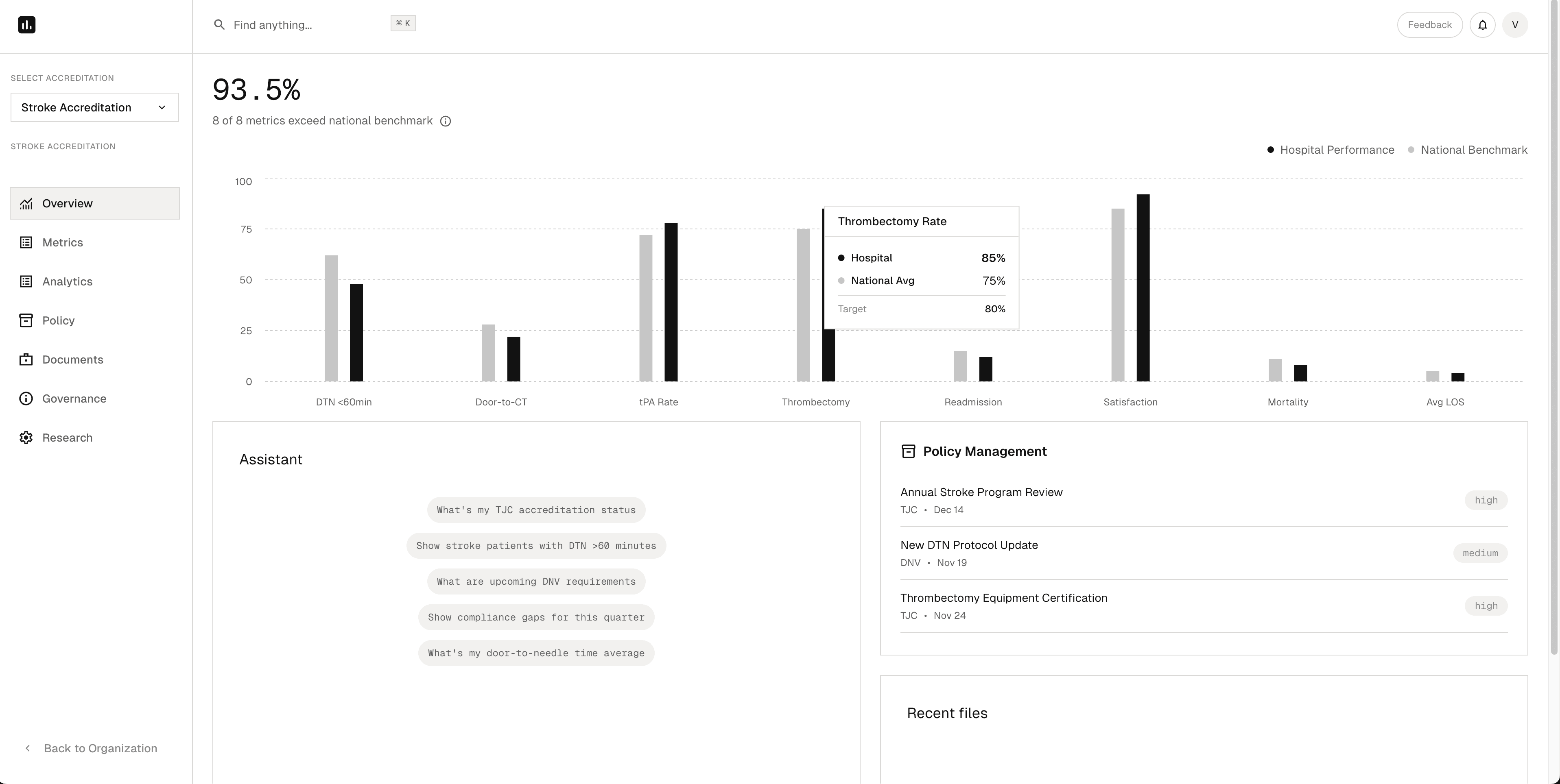 Dashboard interface showing financial data and charts